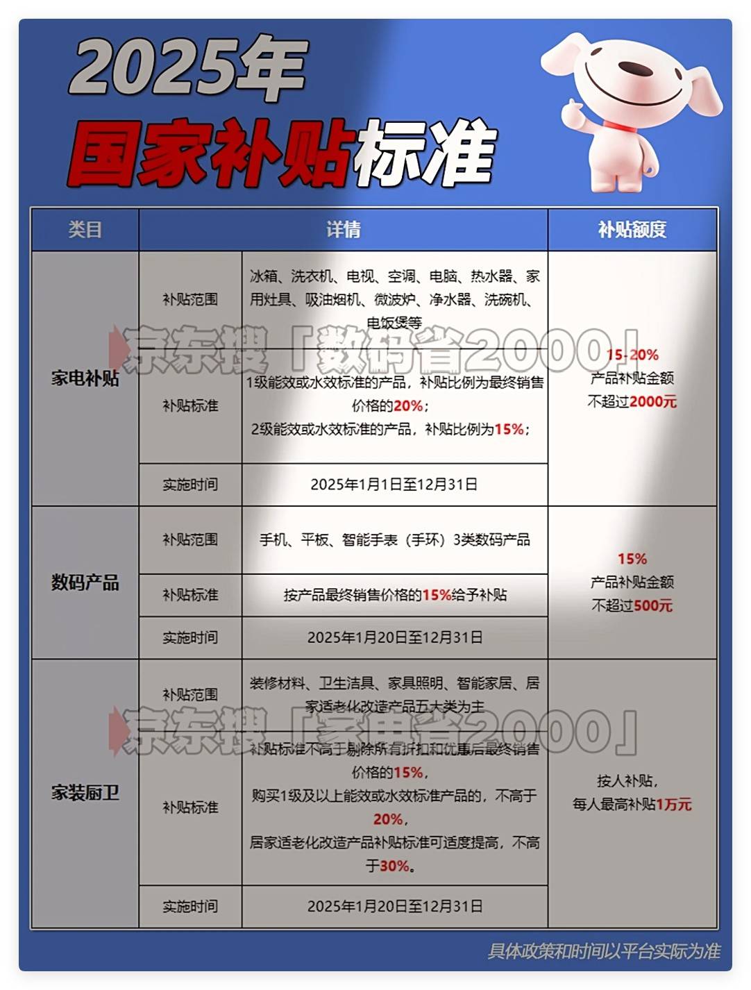 国补第二批什么时候开始？国补结束截止时间全国统一：2025年12月31日_资金_家电_手机