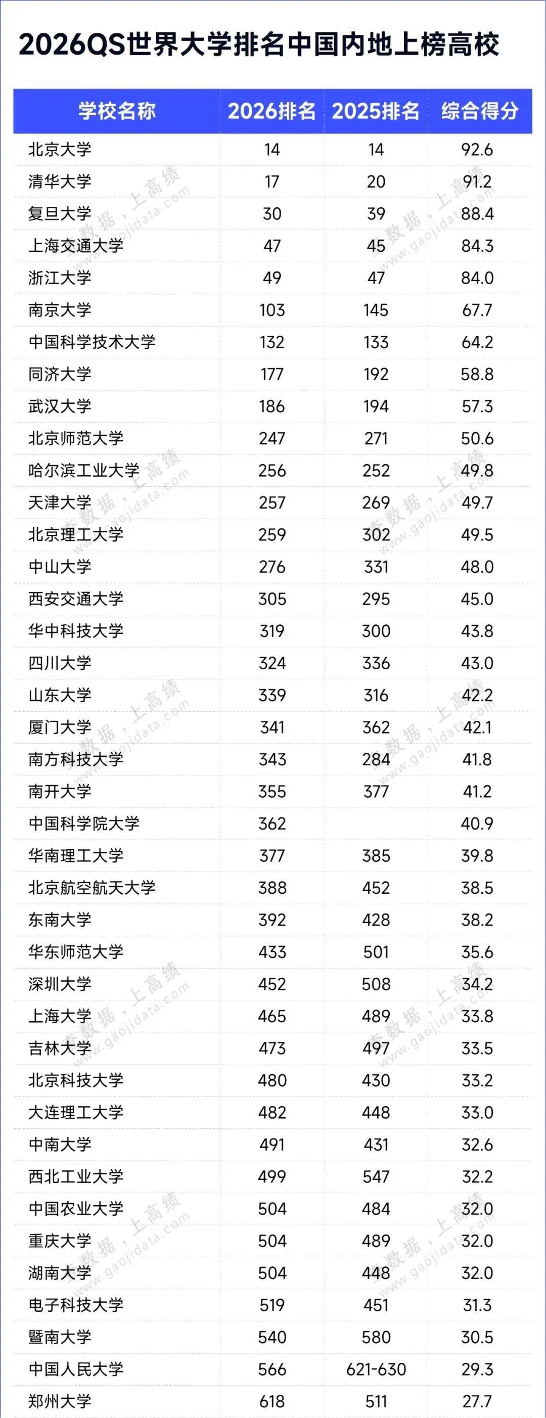 全国一百所大学排行榜(全国一百所大学排行榜名单)
