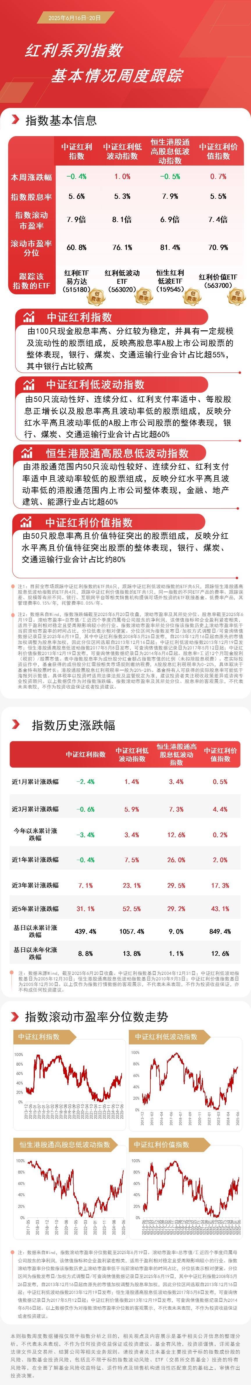 2024年度分红迎派发高峰，红利低波动ETF（563020）连续多日“吸金”_搜狐网