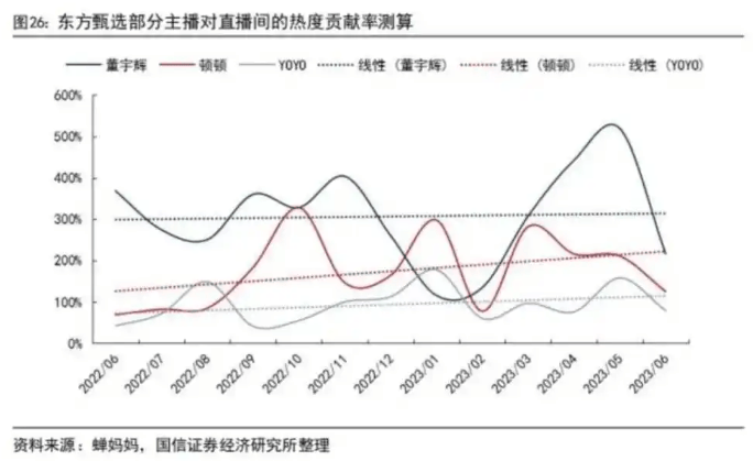 “又一销冠”离职，东方甄选捧不出第二个董宇辉