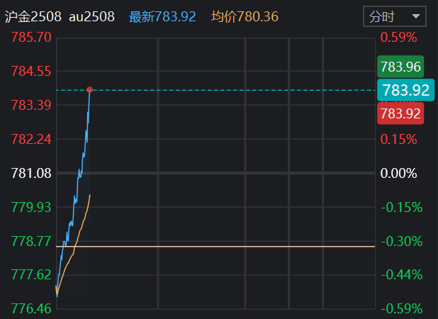 直线拉升的股票能买进吗_直线拉升再掉下来说明什么问题_