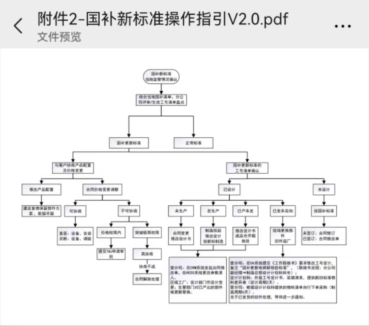 亚洲卡4卡5卡6卡2022入口:“换梯潮”被按下暂停键！电梯新规让众多小区措手不及