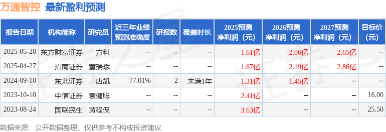 浙商控股_浙商控股集团cf_