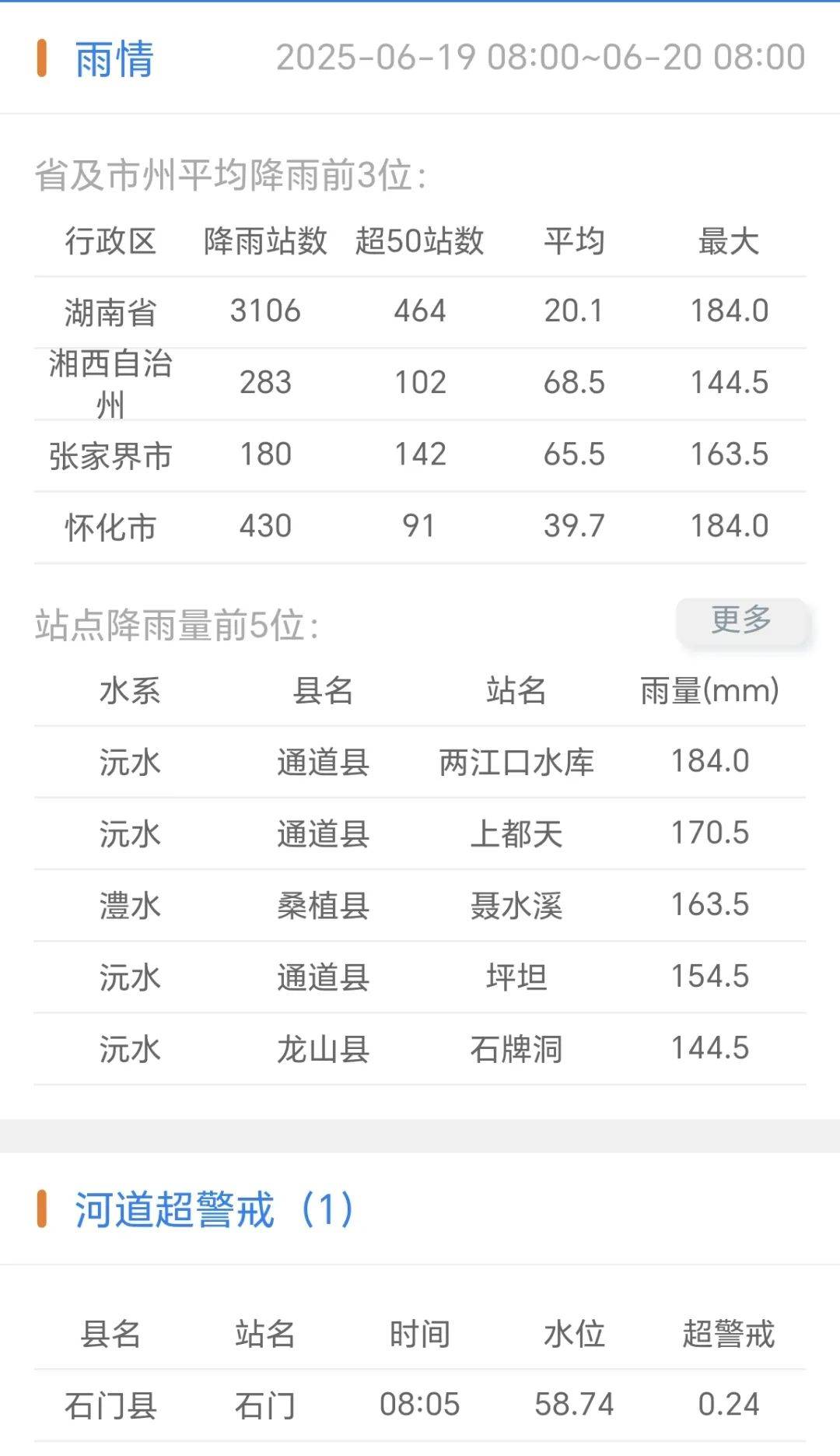 澧县一周的天气预报