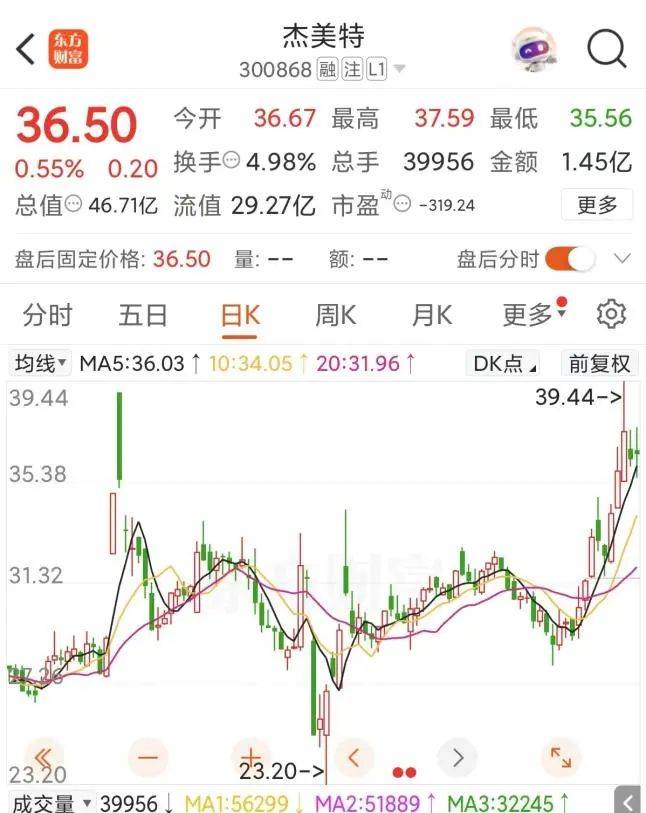 亚洲卡4卡5卡6卡2022入口:300868，重大资产重组