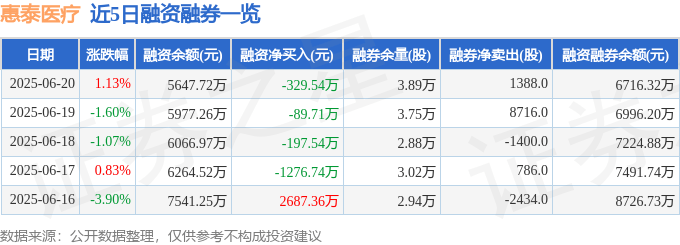 惠泰申购_股票惠泰医疗_