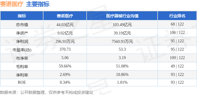 688108赛诺医疗股_股票赛诺医疗_