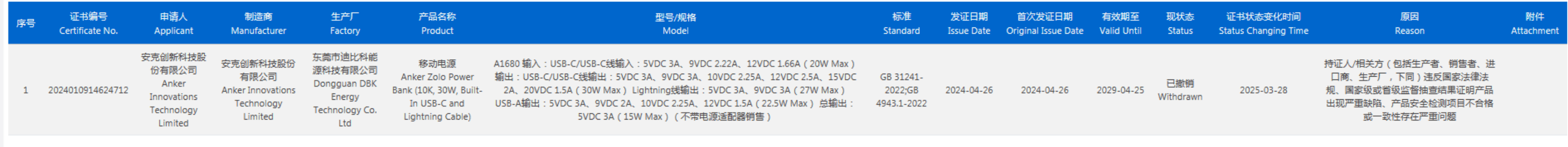 实探 | 充电宝安全风暴追踪：有产品3C认证已被撤销近3个月，电芯厂安普瑞斯“三体系认证”也遭暂停