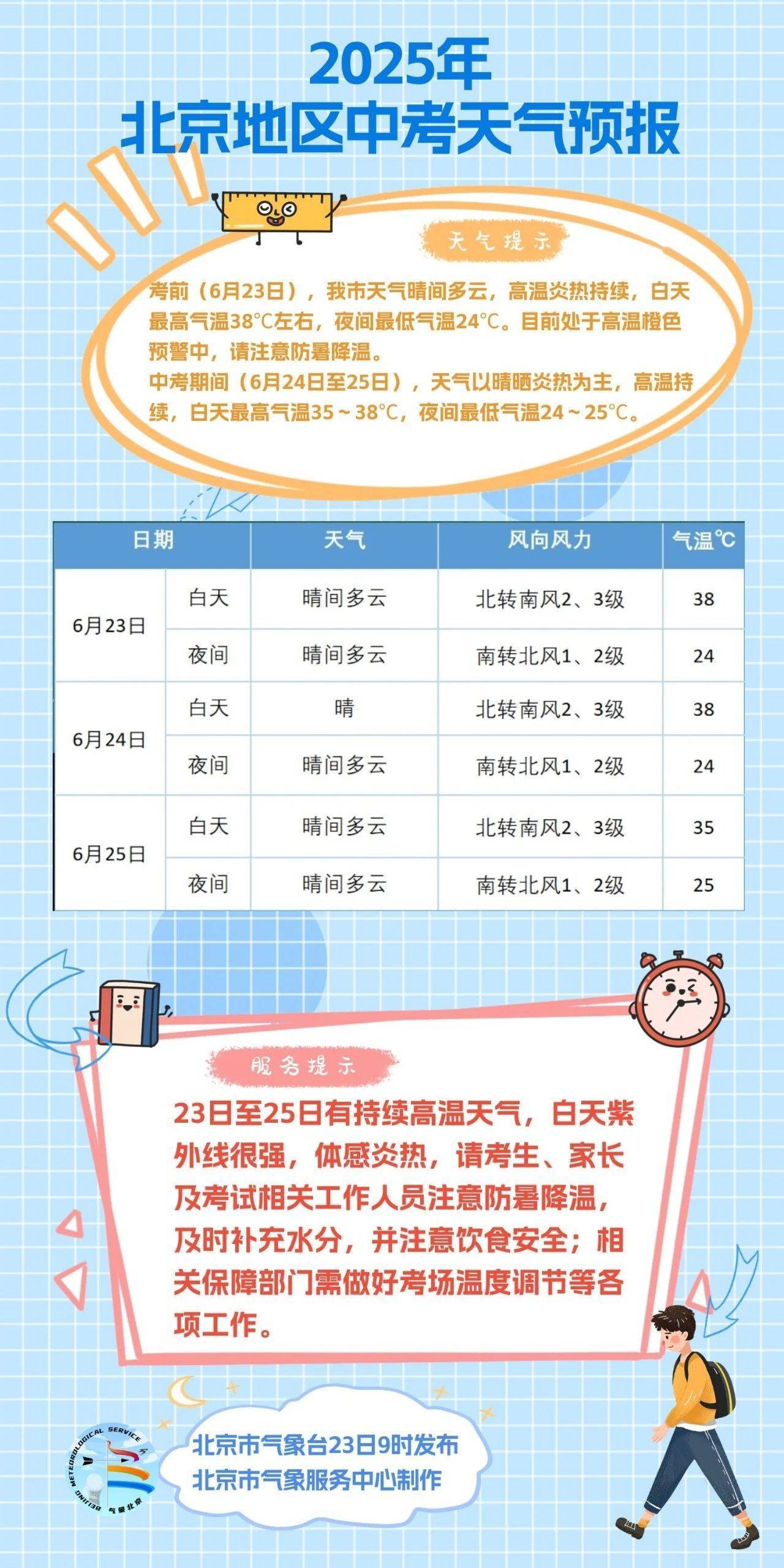 2025年北京地区中考天气预报来了 考生们请注意
