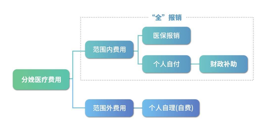 南京医保发布：7月1日起，“零”自付！