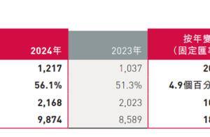 友邦人寿2024年受理各类保险消费投诉7850件，同比增长67%