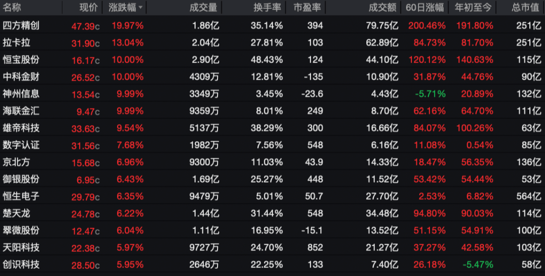 暴涨!“稳定币”火了!最新研判
