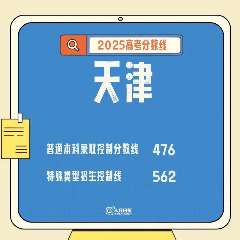 速查！多地公布高考分数线