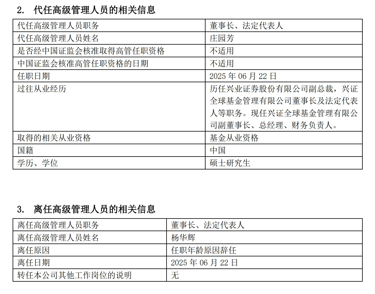 兴证全球基金董事长杨华辉因年龄原因辞任 总经理庄园芳代任