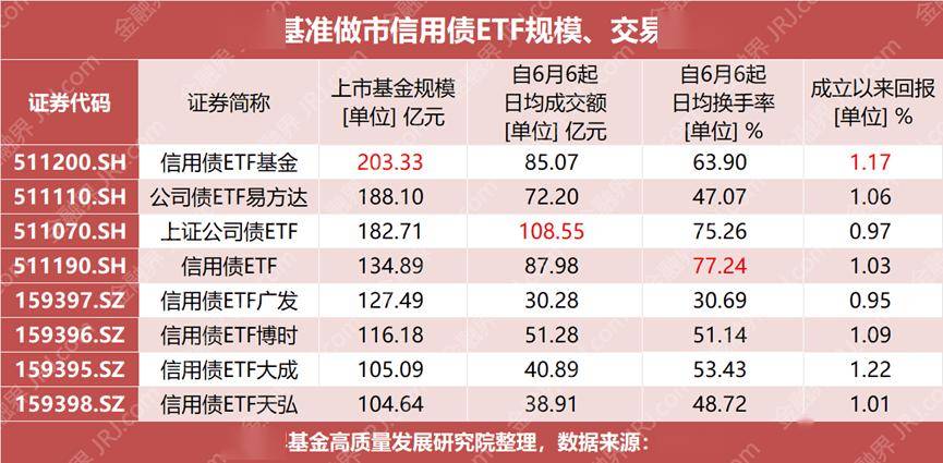 _基准债券_信用债指数基金