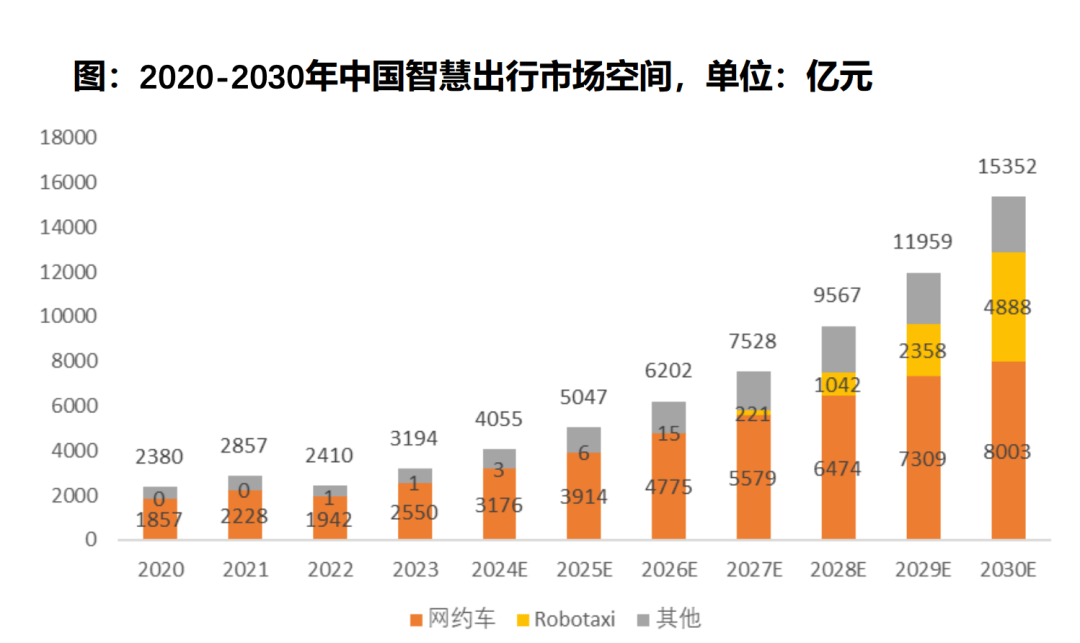 马斯克首发Robotaxi收割掌声，萝卜快跑也值得被看见