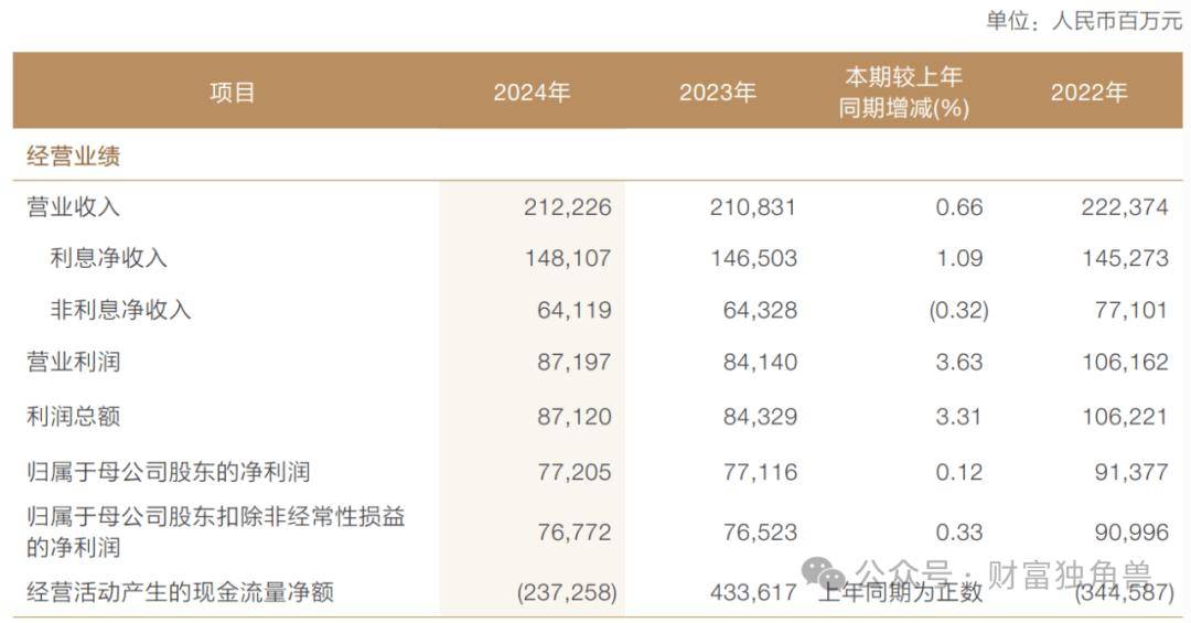 兴证全球基金董事长卸任！6500亿规模下协同效应能否持续？