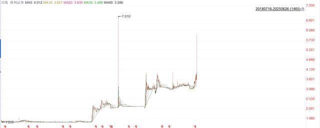 港免费USDT/USDC游戏推荐/注册送币链游大全/边玩边赚新选择股券商加密业务崛起！政策红利催生新龙头 胜利证券一度创两年半新高