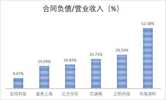 27亿元现金失血、57亿元负债高悬 媒体质疑至纯科技财务造假(图7)