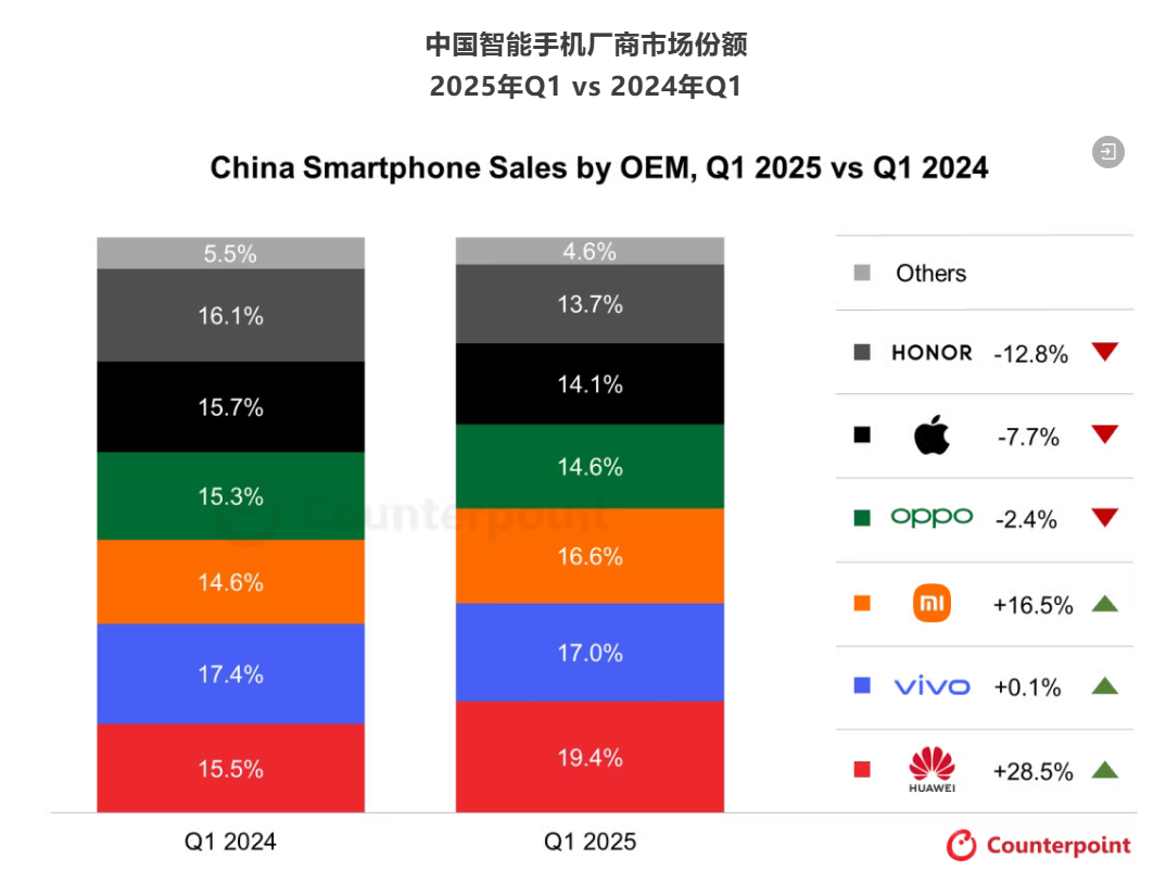 重磅！荣耀正式启动IPO，估值2000亿，冲刺“AI手机第一股”