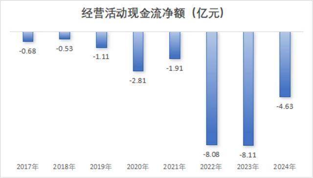 27亿元现金失血、57亿元负债高悬 媒体质疑至纯科技财务造假(图4)