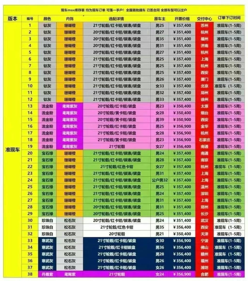 小米YU7爆火催生倒卖订单：交付时间最长56周，有黄牛加价1.7万转卖