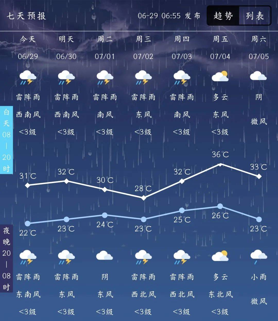 七天天气预报查询预报