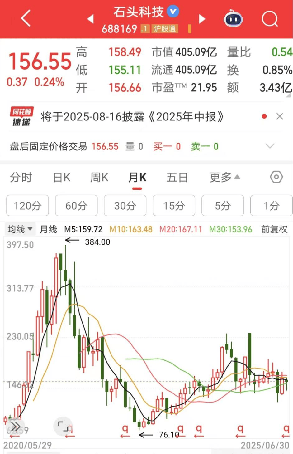 石头科技拟赴港上市，扫地机器人及配件收入占比超九成