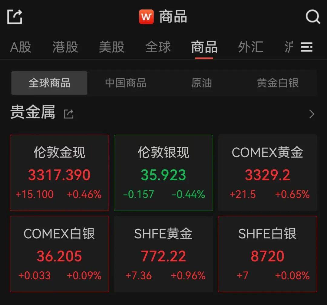 6月30日黄金跌至一个月新低后大幅反弹！