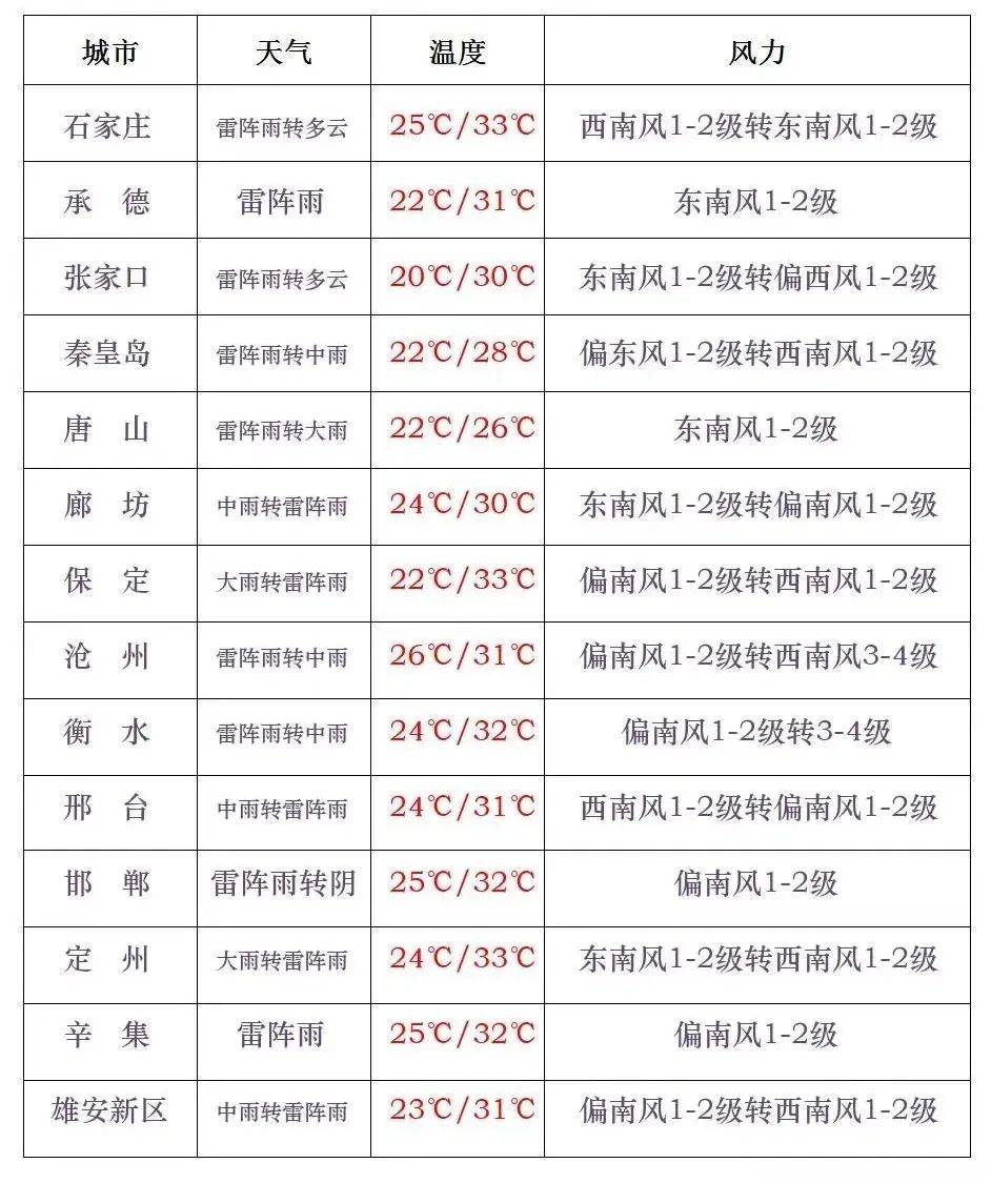 包含离石天气预报15天查询的词条 包含离石天气预报15天查询的词条