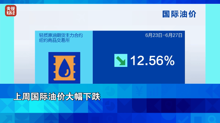 重生六月栖栖:金价、油价，双双大跌！
