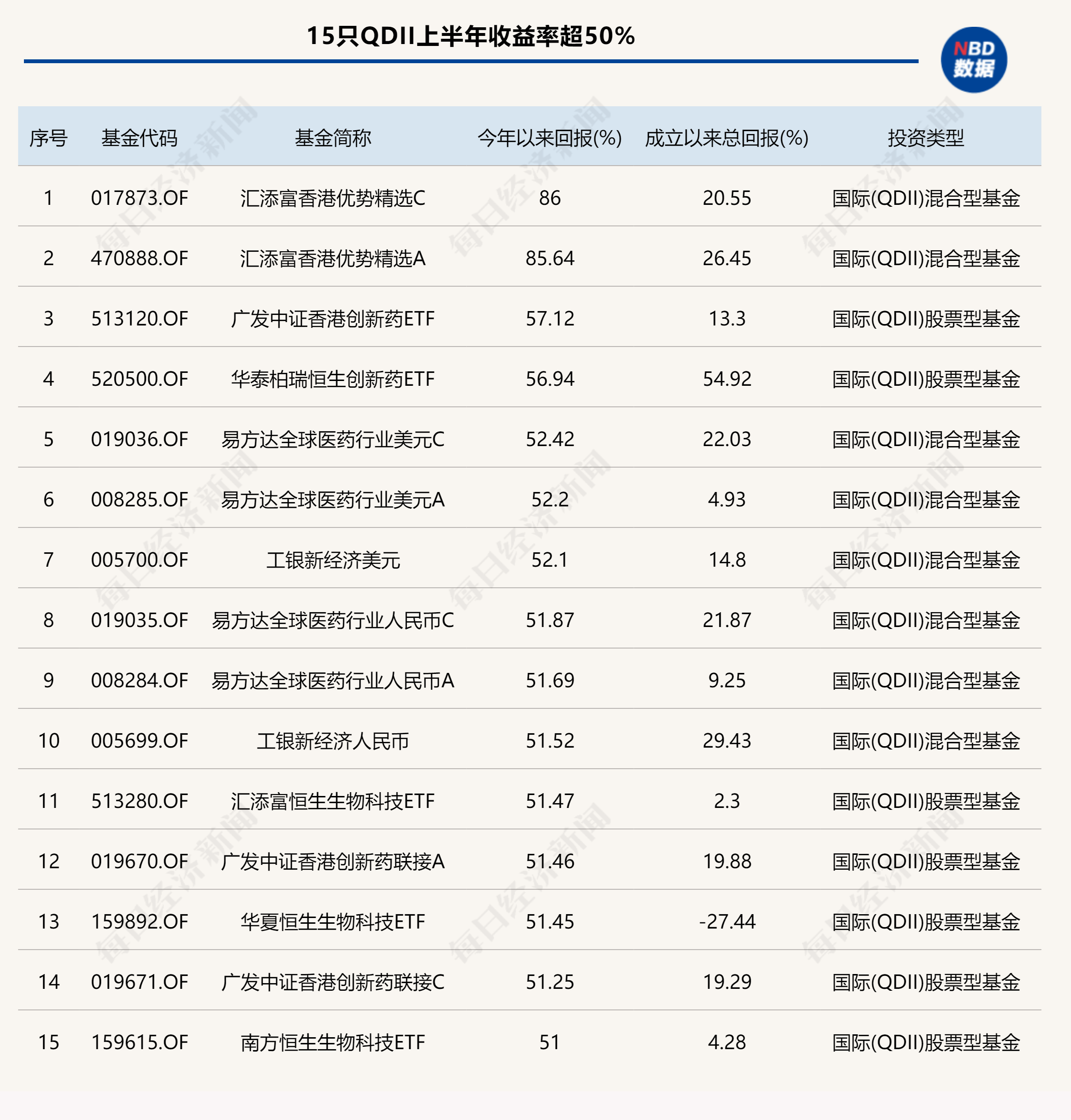 基金业绩网_基金业绩排行查询_
