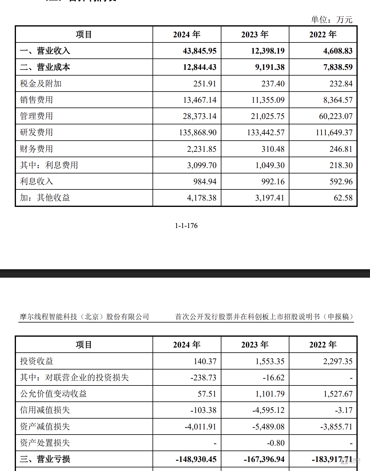 摩尔线程、沐曦三年巨亏超80亿，“中国英伟达”们争夺GPU芯片第一股｜深读