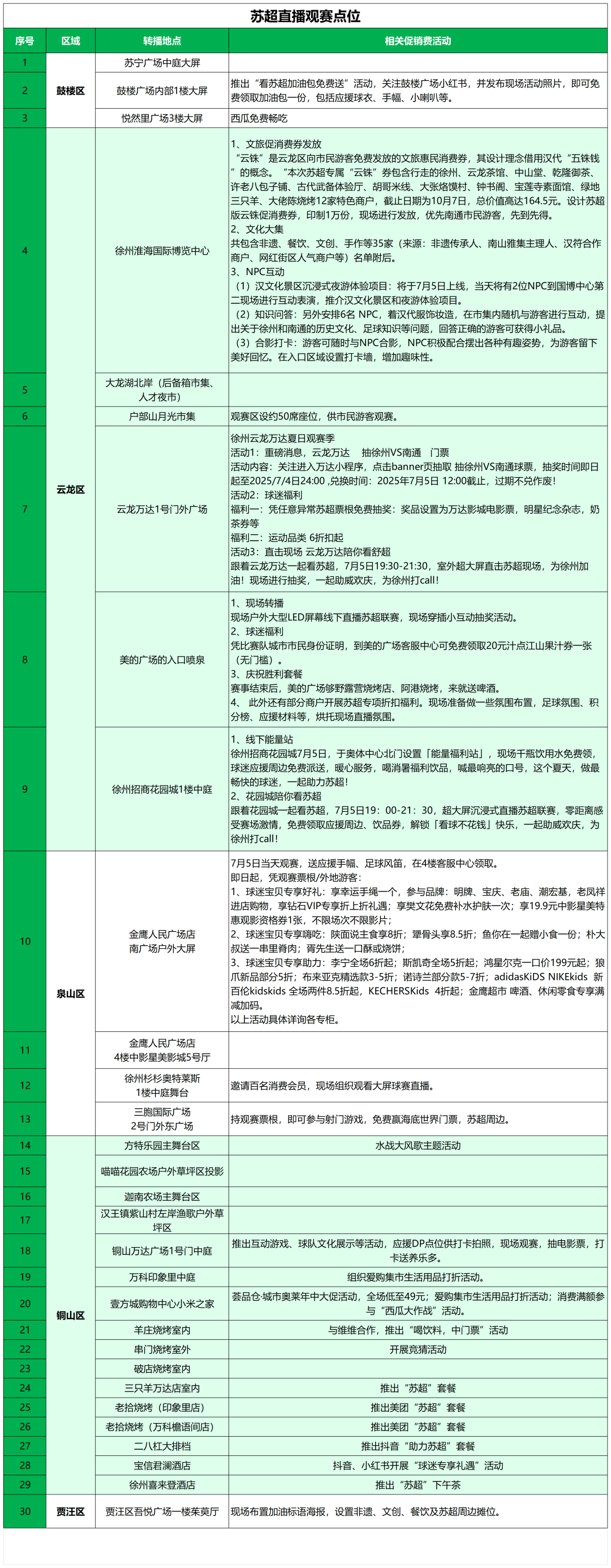 清穿之玛丽苏养成本纪:苏超徐州大屏观赛点来啦！更有景区免费、优惠政策，速看→