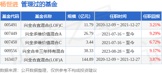 基金经理变动会影响基金吗__基金经理变化