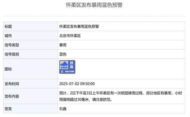 局地有暴雨!北京3区发布暴雨蓝色预警 局地有暴雨!北京3区发布暴雨蓝色预警