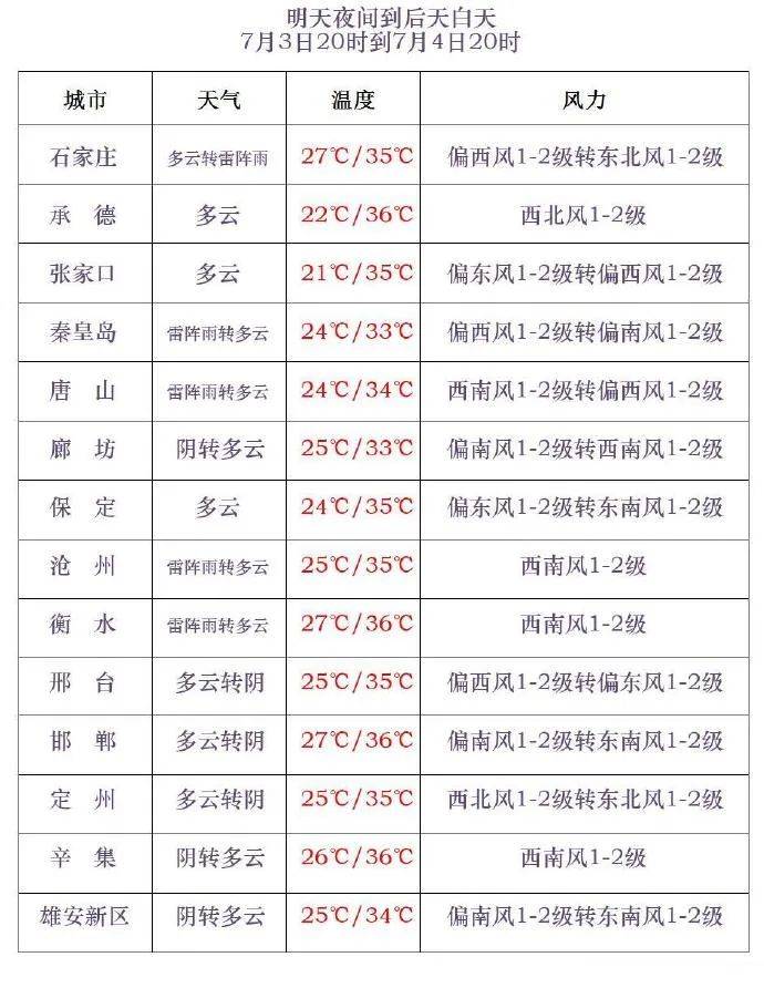 石家庄行唐县天气预报今日情况