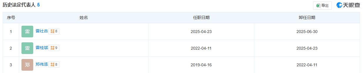 溺宠娇宝贝:陷充电宝风波！罗马仕更换法定代表人，回应：聚焦自检