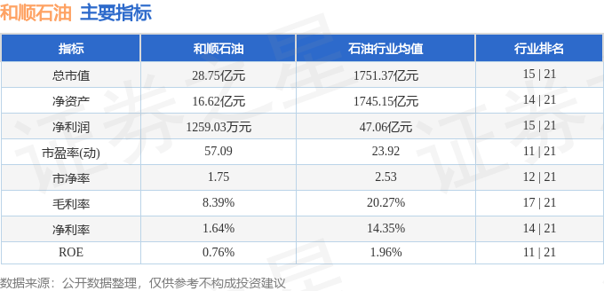 _股票行情快报：和顺石油（603353）7月2日主力资金净卖出66.48万元_股票行情快报：和顺石油（603353）7月2日主力资金净卖出66.48万元