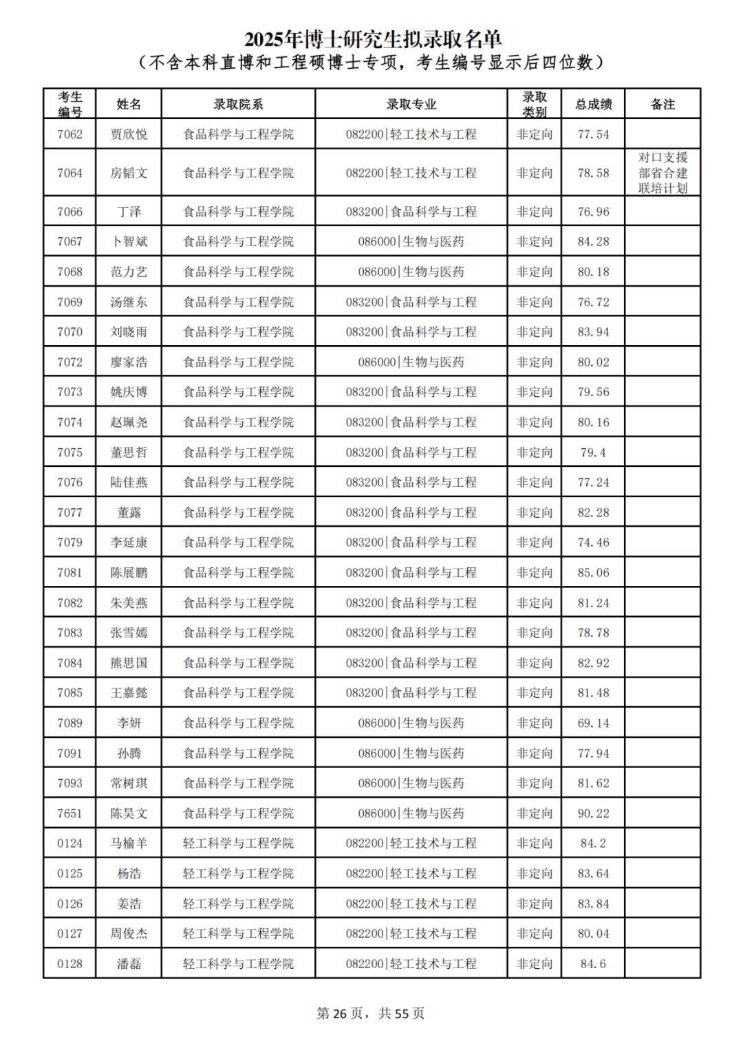华南理工大学,公示2025年博士研究生拟录取名单