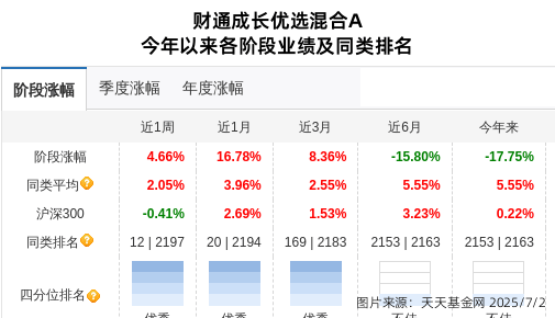 南极电商连续4日下跌！财通基金新进股东却亏近20%？