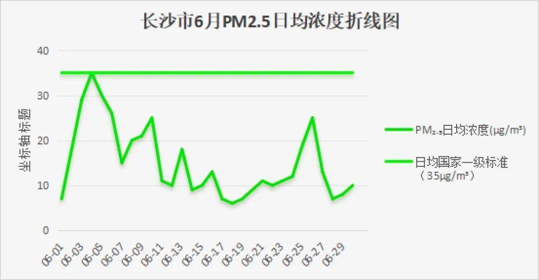 重生之女配复仇:长沙国金中心和南岳衡山祝融同框！这两天长沙也太好看了吧