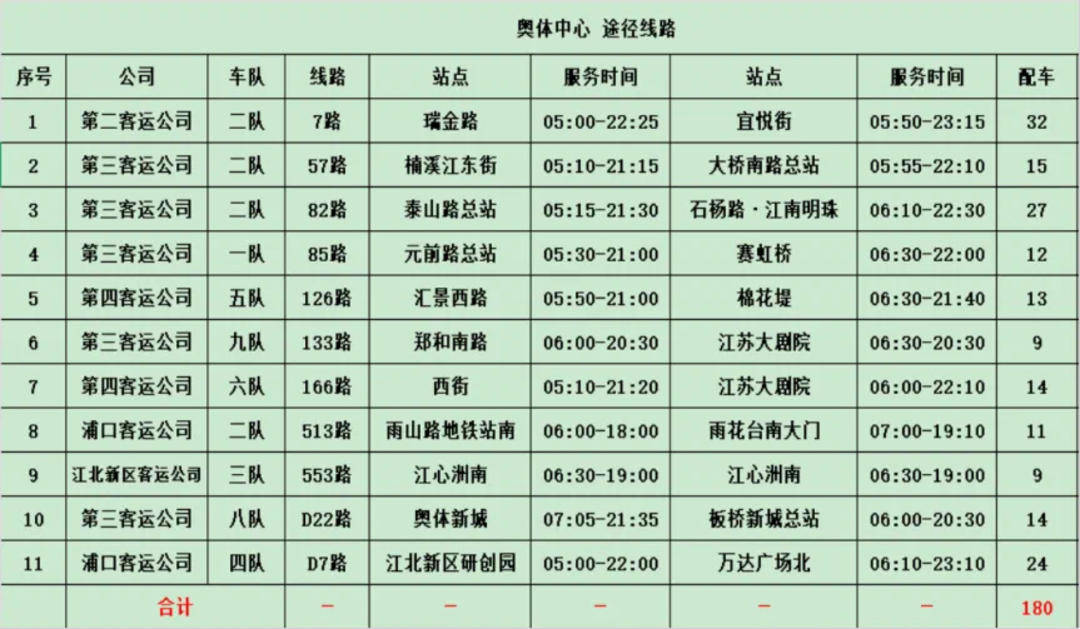清穿之玛丽苏养成本纪:南京VS苏州！南京交通已就绪