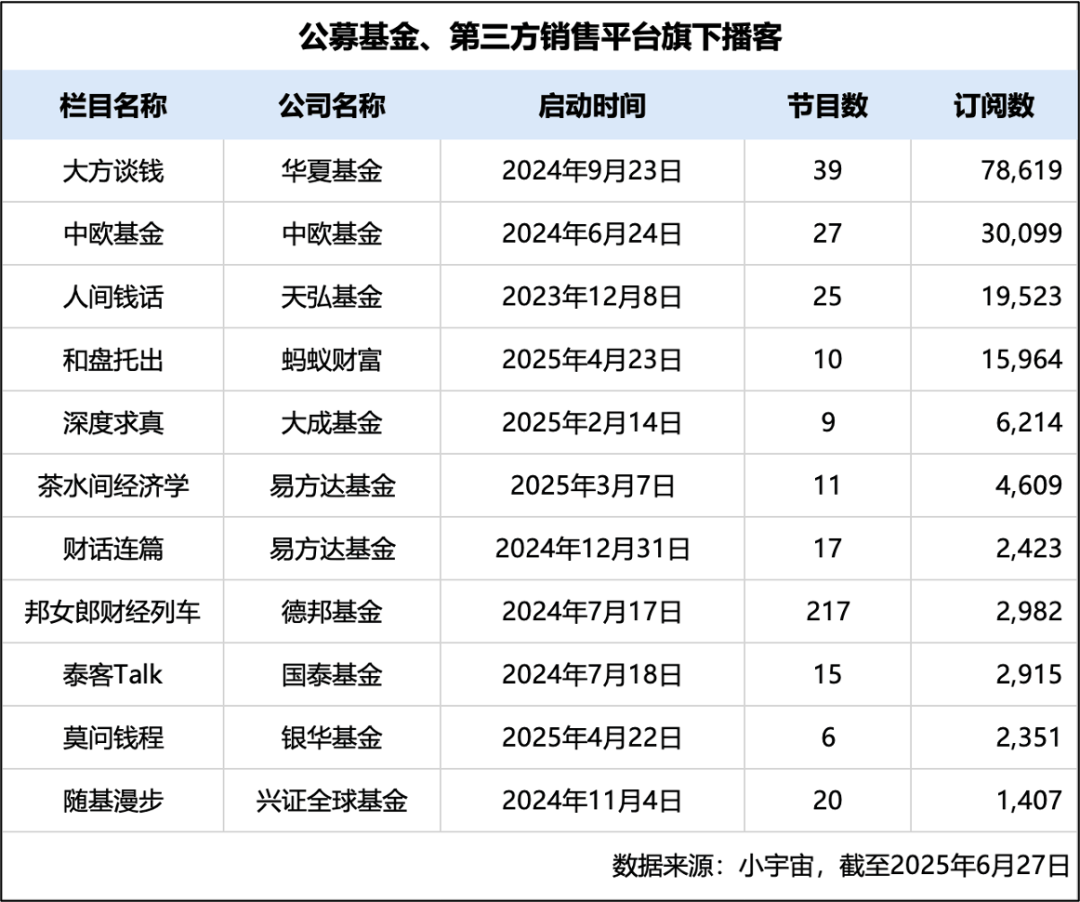 财经类播客逆势增长 基金业转向“投资者陪伴”理念_财经类播客逆势增长 基金业转向“投资者陪伴”理念_