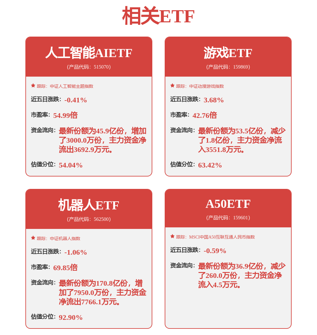 政策持续支持人形机器人产业发展，机器人ETF（562500）涨0.36%