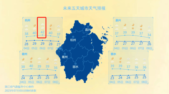公平的报复 蝶之灵:杭州最新预报：周日42℃！刚刚这里热到全国之一！
