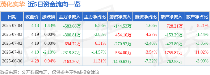 _主力净卖出多说明什么_主力净卖出的是谁接盘了