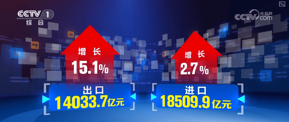 _32543.6亿元、9200.5亿元，增长、活跃！“关键词+数据”透视经济活力_32543.6亿元、9200.5亿元，增长、活跃！“关键词+数据”透视经济活力