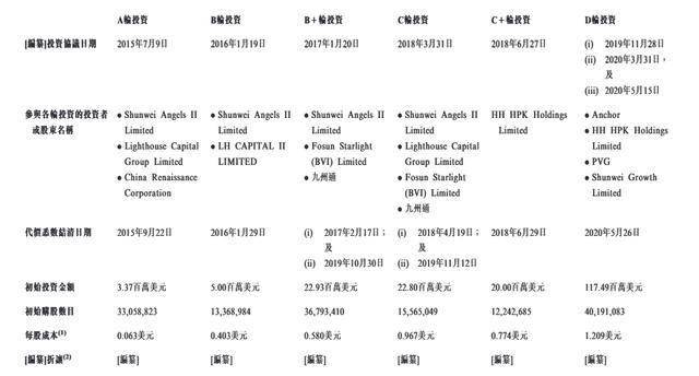 母婴电商海拍客IPO：核心买家流失，赵晨给战投“定心丸”