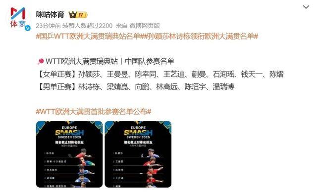 2025年WTT欧洲大满贯瑞典站：国乒名单揭晓，孙颖莎林诗栋领衔单打